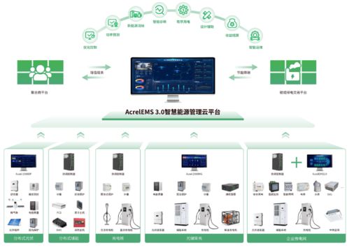 一文讀懂源網(wǎng)荷儲一體化 新型電力系統(tǒng)的智慧拼圖與技術引擎